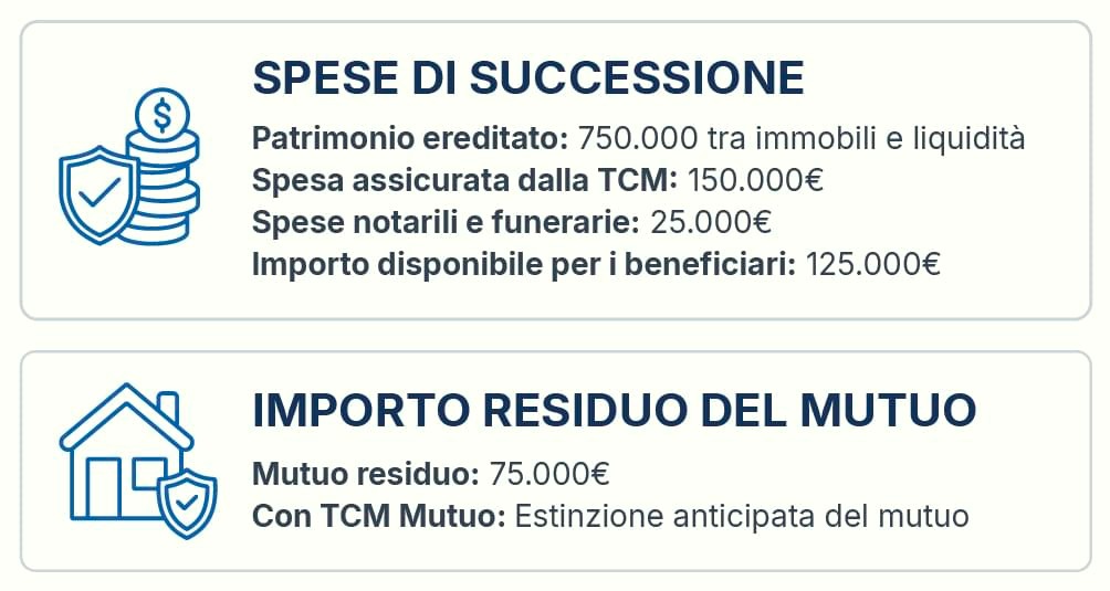 A cosa serve un'assicurazione TCM? Due esempi