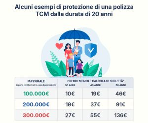 Assicurazione TCM: quanto costa?